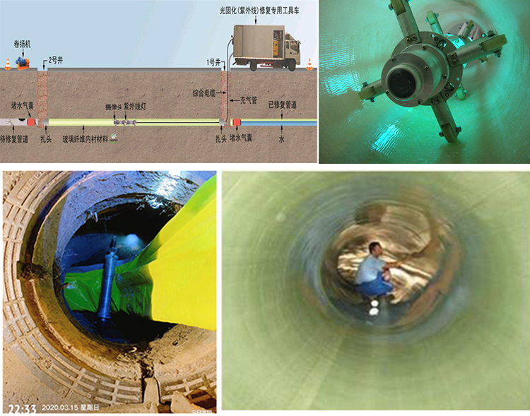 黎安镇UV-CIPP内衬修复