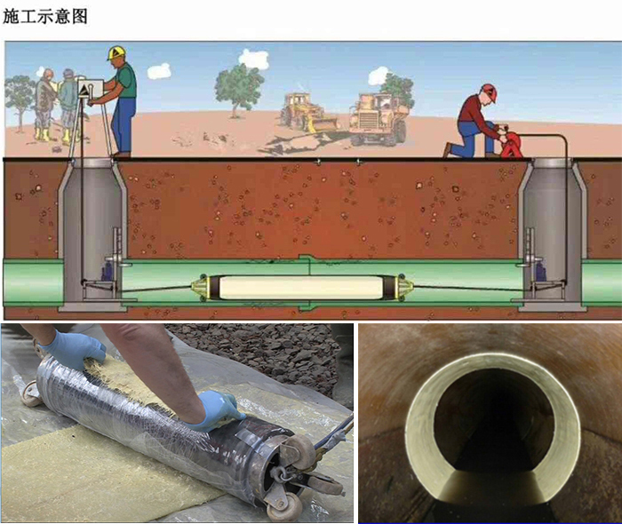 黎安镇管道局部点状修复